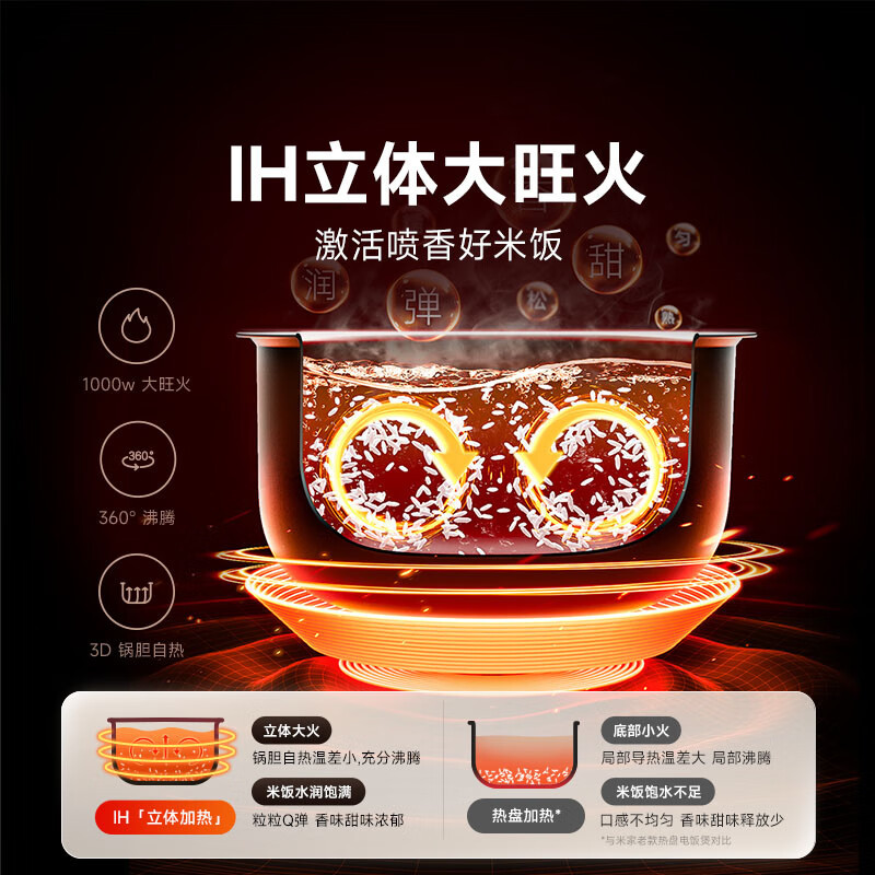 小米米家IH电饭煲S1家用多功能3L电饭煲锅煮饭煮粥锅煮饭锅内胆不粘锅