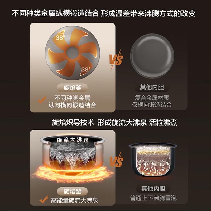 苏泊尔(SUPOR)电饭煲家用蒸汽补炊1-8人4L大容量 SF40Q11 4L 蒸汽远红外旋焰釜高清大图
