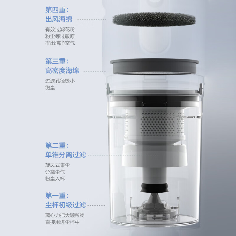 美的(Midea)家用吸尘器 推杆手持二合一 小型大吸力 有线 四重过滤 多个刷头切换 轻盈 SK8高清大图