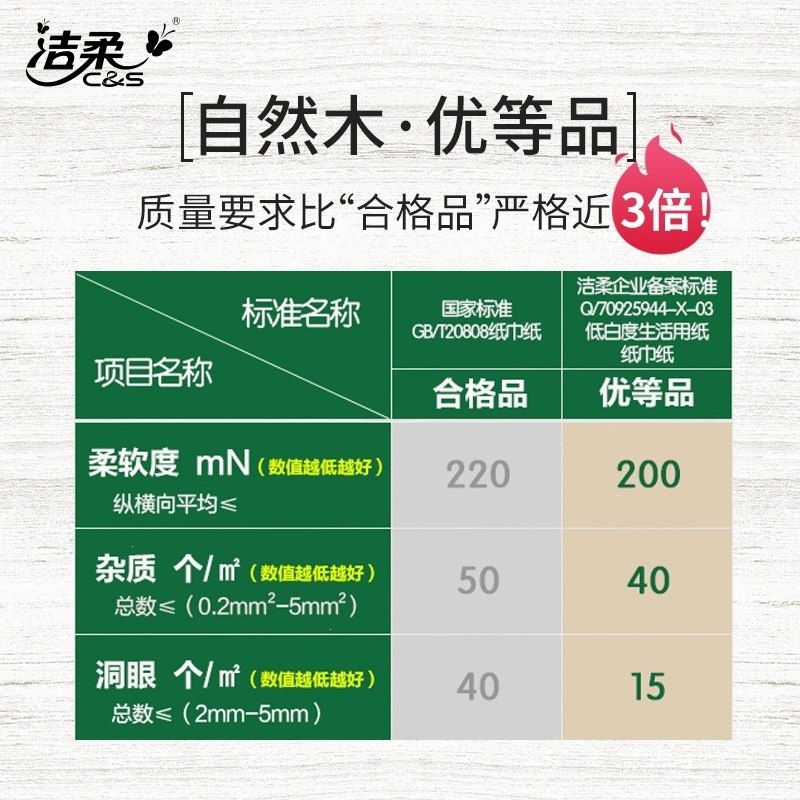 洁柔(C&S)卷纸纸巾卷筒纸厕纸类本色纸低白度自然木无芯卷纸36卷整箱
