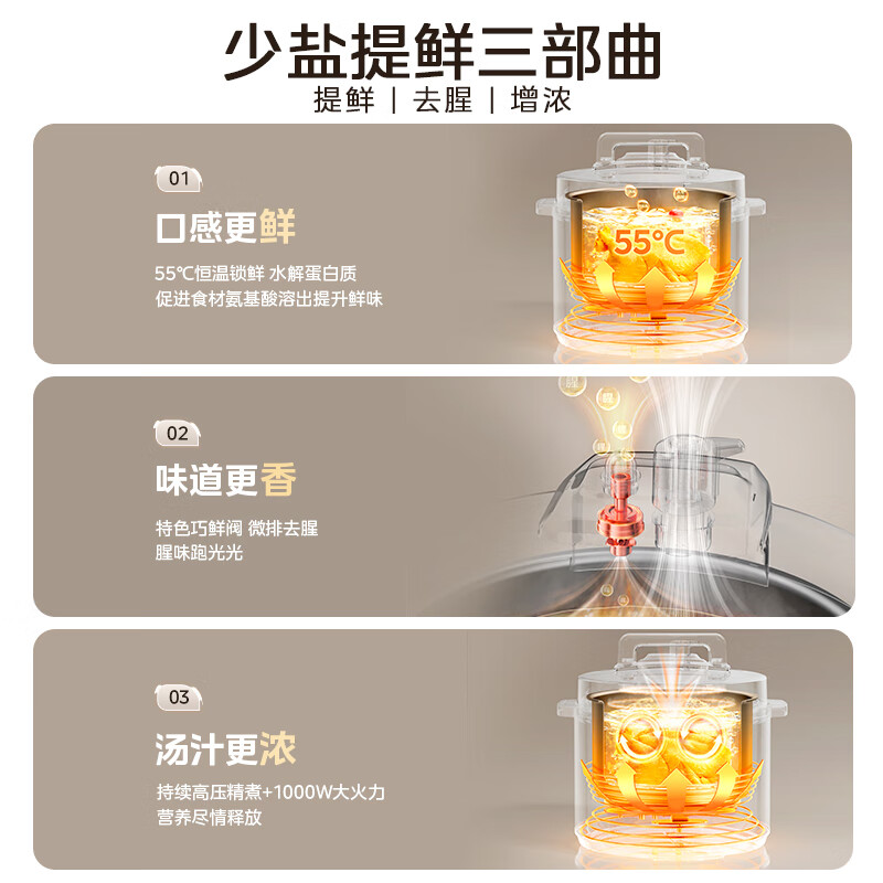 美的(Midea) MY-E6910 电压力锅 6L 家用电锅全自动智能预约饭煲无水焗双胆开盖火锅 高压锅高清大图