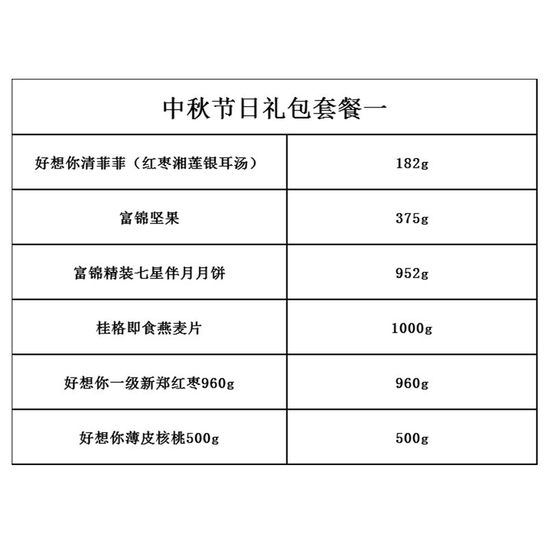 富锦中秋节日礼包套餐一(含好想你清菲菲+富锦坚果375g+富锦精装月饼+桂格燕麦片+好想你红枣+好想你核桃)