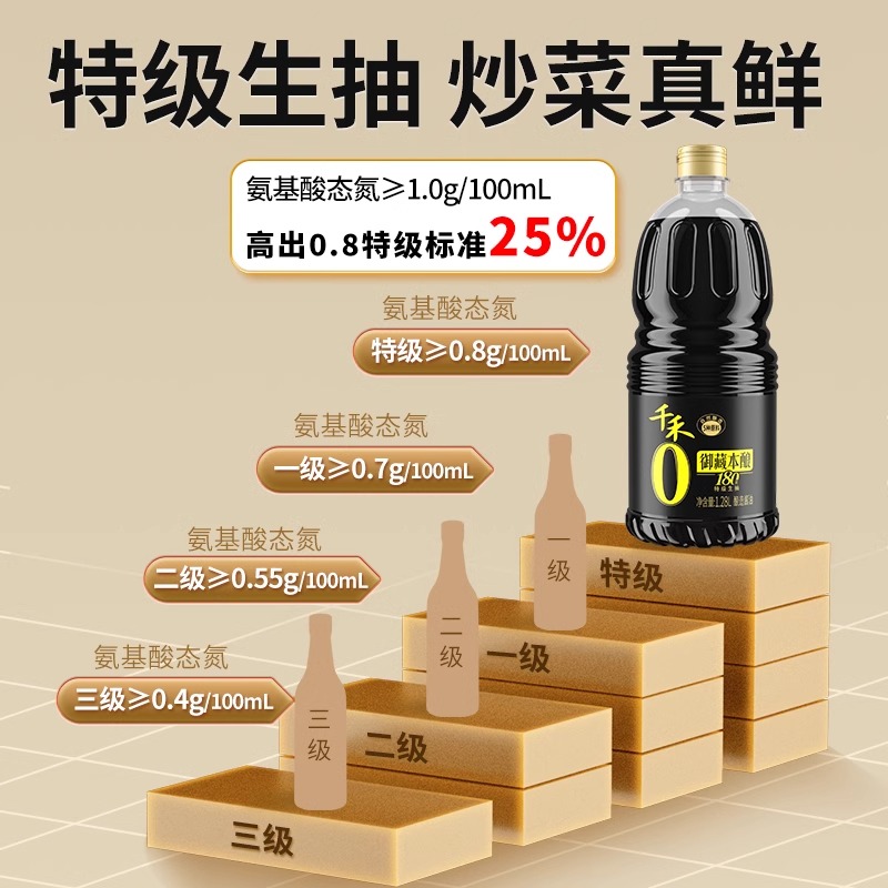 千禾酱油御藏180天酱油生抽1.28L 炒菜凉拌佐餐调味高清大图