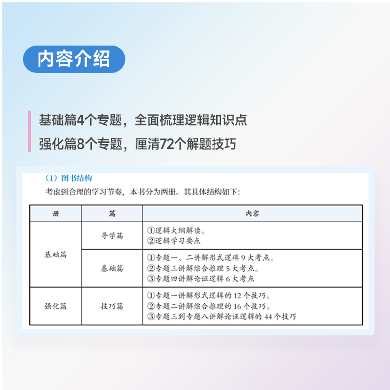 24[乃心教写作] [正版]2024考研李焕逻辑72技+历年真题+800题mba/mpa/mpacc管综199管理类高清大图