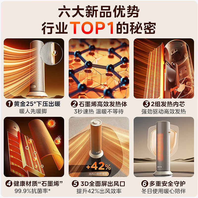 美的(Midea)暖风机取暖器家用小型石墨烯省电速热电暖器电暖气小太阳烤火炉节能暖脚神器 HFS20DQ浅杏高清大图
