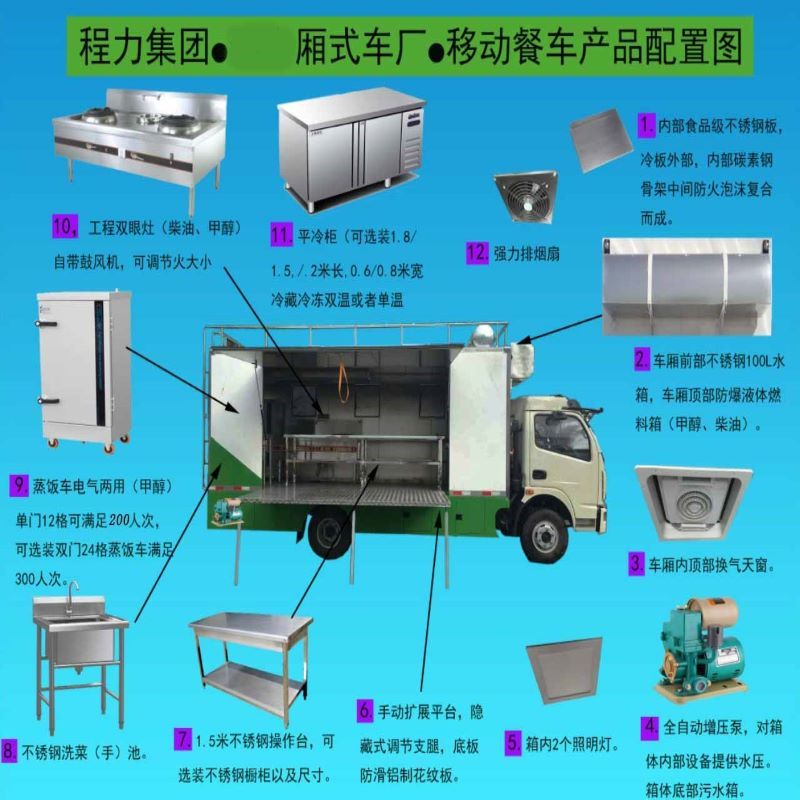 自行式 炊事车报价_参数_图片_视频_怎么样_问答-苏宁易购
