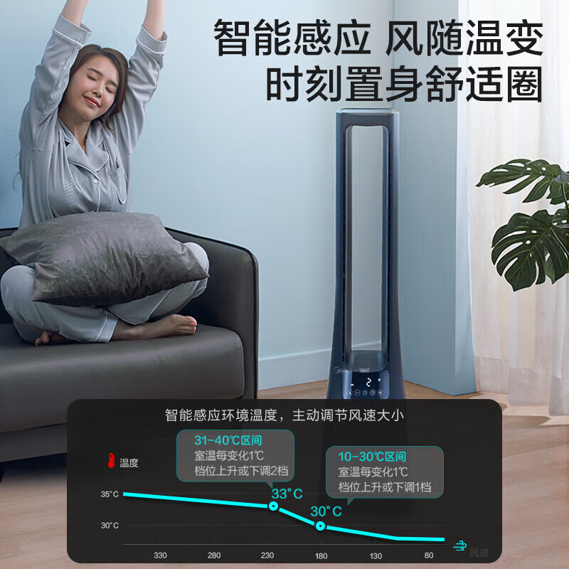 美的无叶风扇电风扇家用落地扇智能安静循环无扇叶APP智控风随温变安全变频大风量无叶扇 AMS150E-TM高清大图