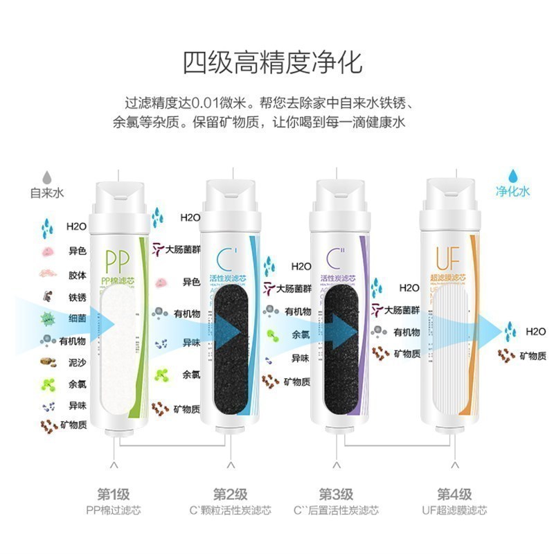 美的（Midea）矿物质净水器M1厨下式家用自来水过滤净水机超滤机保留矿物质