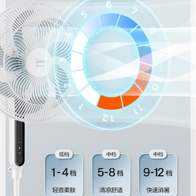 美的(Midea)电风扇家用智能变频七叶大风力落地扇客厅卧室台地两用轻音节能低噪扇FSD40VER 白色高清大图