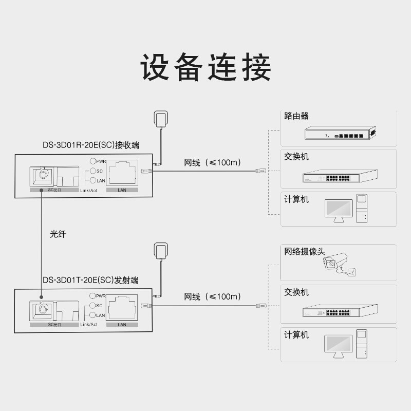 海康威视光纤收发器 千兆网络监控单模单纤光电转换器 DS-3D201T/R-3E(SC) 一对装