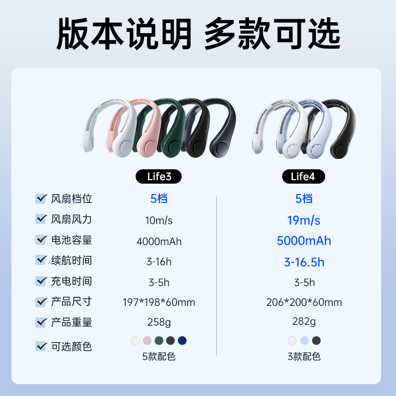 几素(JISULIFE) 挂脖风扇5挡大风 4000mAh大容量 浅灰色(单位:个)高清大图