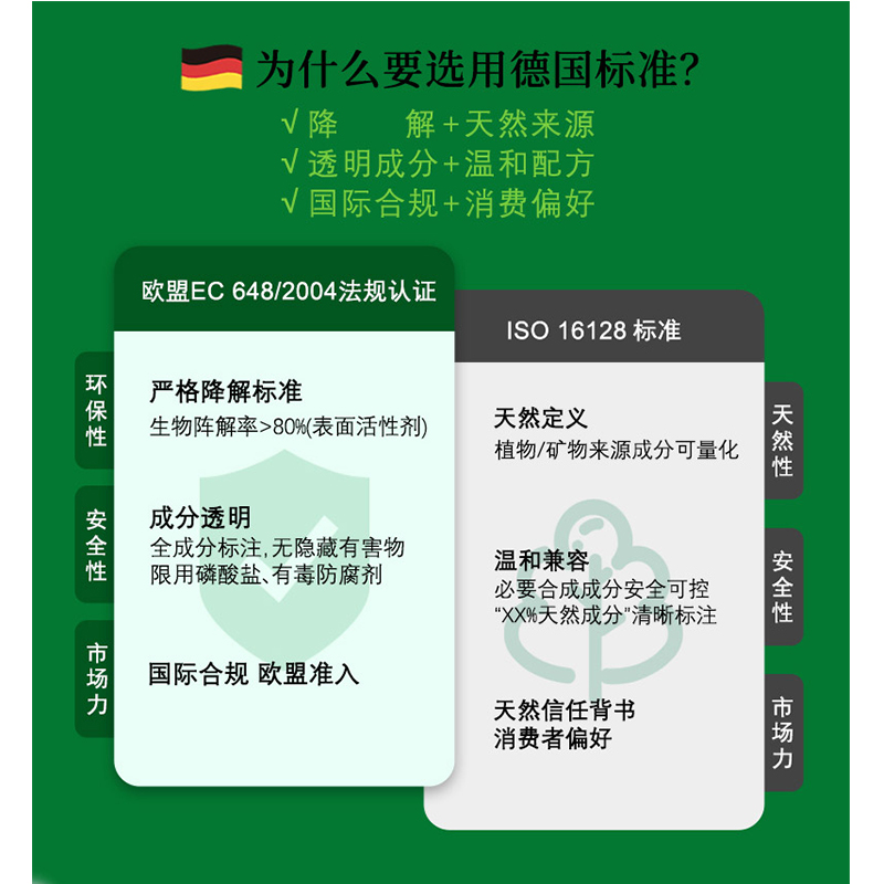 卫丫 3in1厨房重油污清洁喷剂500ml+2片溶解剂高清大图