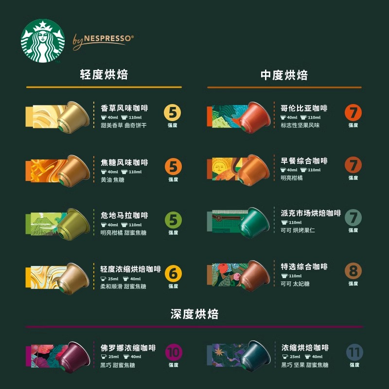 星巴克胶囊咖啡 意式浓缩10粒装 兼容Nespresso咖啡机