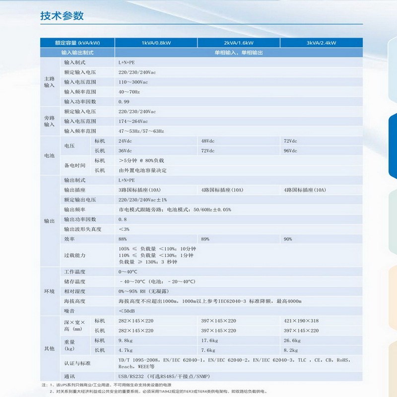 华为企业级ups电源