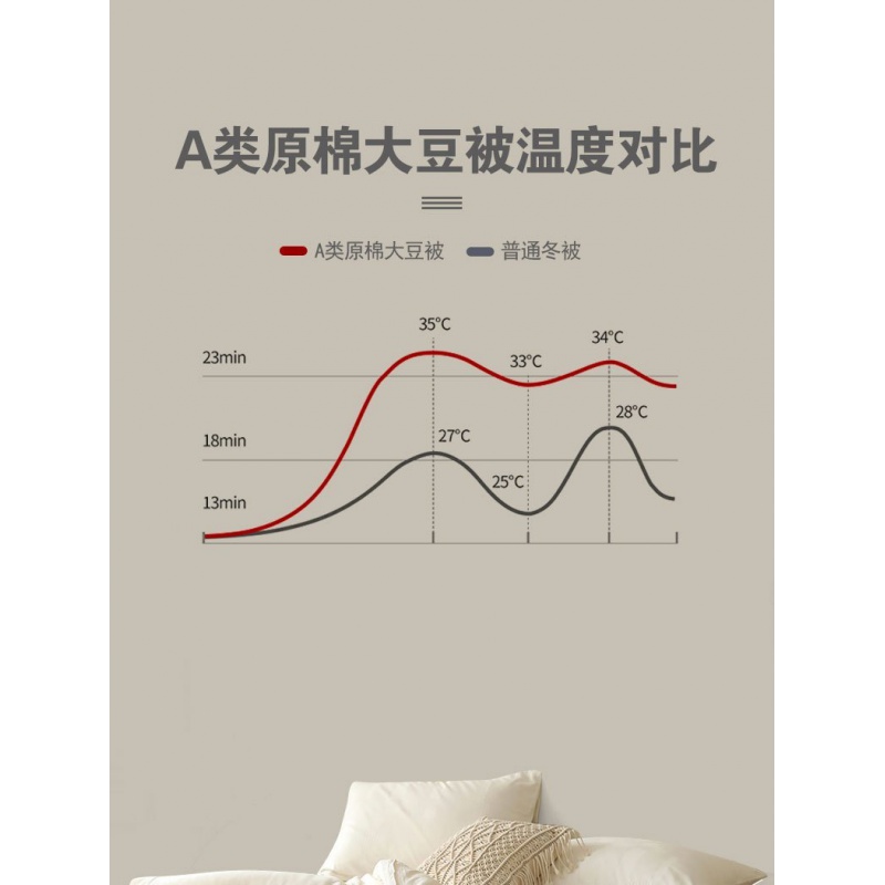 大豆纤维棉被春秋被子被芯被褥子加厚保暖夏凉被学生宿舍专用内胆高清大图