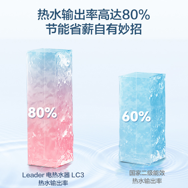 统帅(Leader)海尔出品电热水器50升LEC5001-Y2S 2200W安全速热 家用储水式电热水器 安全防电墙
