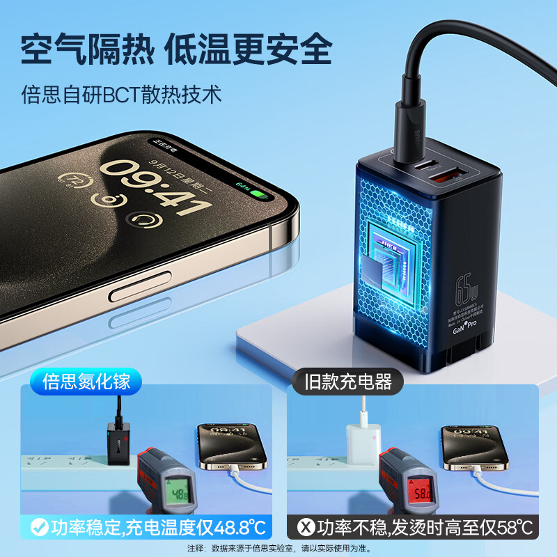 倍思 GaN5 Pro氮化镓快充充电器2C+U 65W CCGP120002高清大图