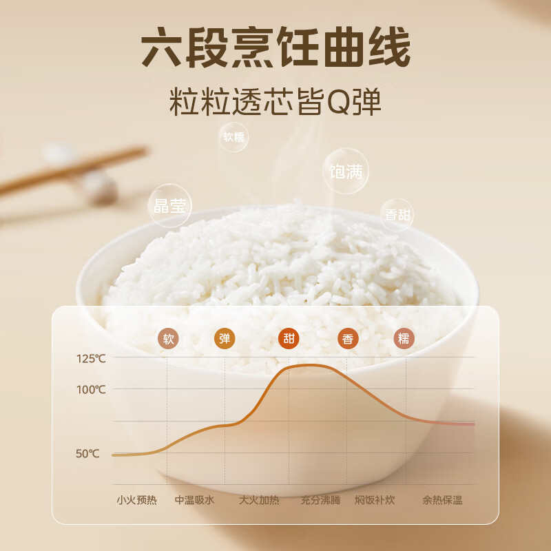 美的(Midea)电饭煲电饭锅4L银钻内胆12大菜单炫彩触控屏高颜值家用智能电饭煲MB-AFB4041RL(3-8人)高清大图