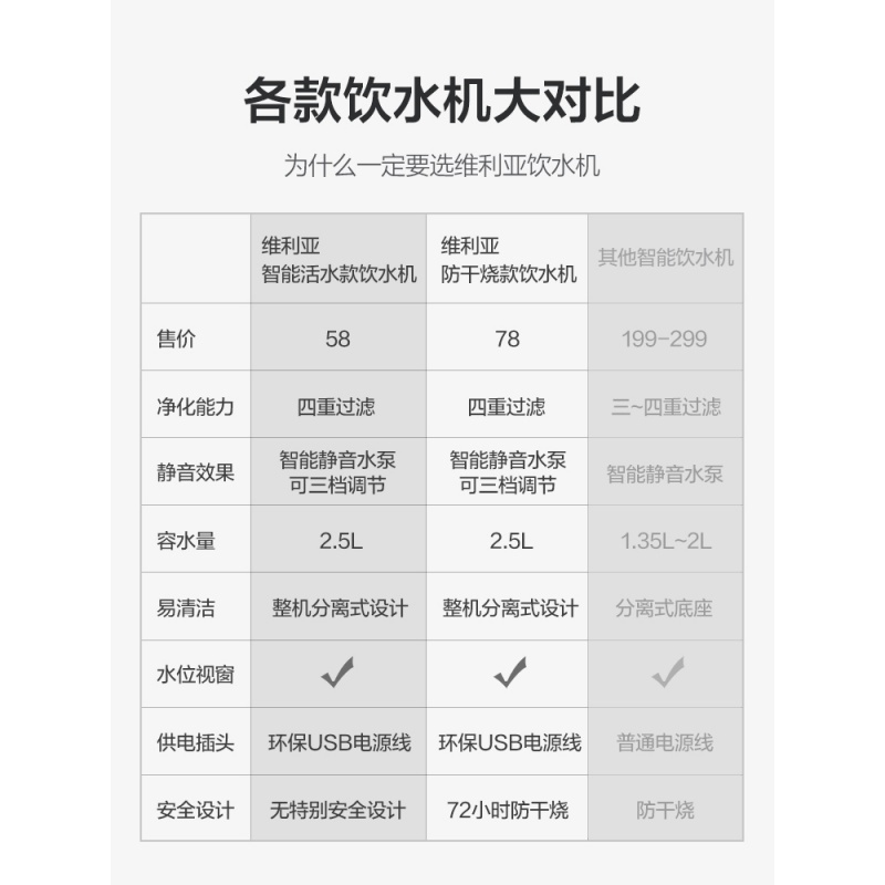 猫咪饮水机自动循环智能流动活水不湿嘴水碗宠物喂水器高清大图