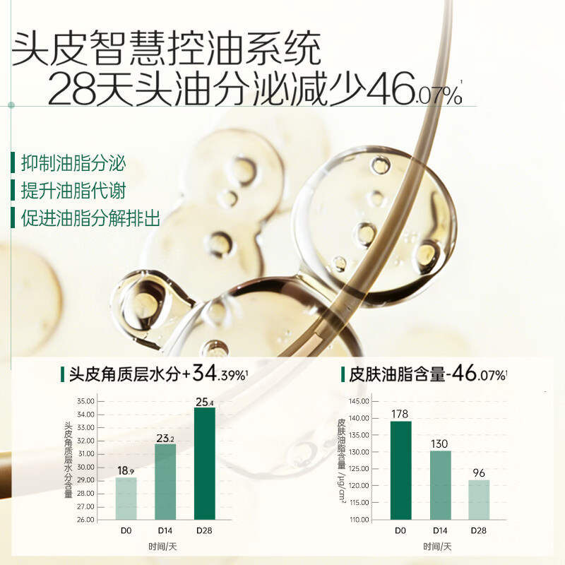 Spes诗裴丝多肽控油蓬松洗发水500ml高清大图