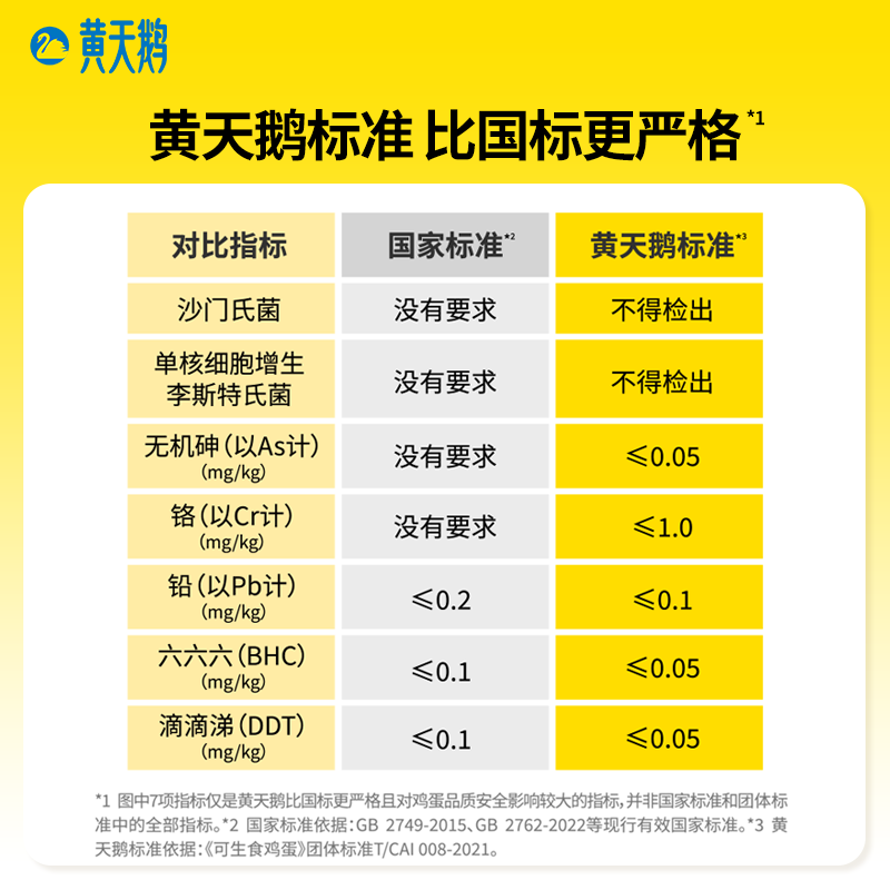 黄天鹅鲜鸡蛋无菌蛋营养高蛋白安全可生食烹饪优选高清大图