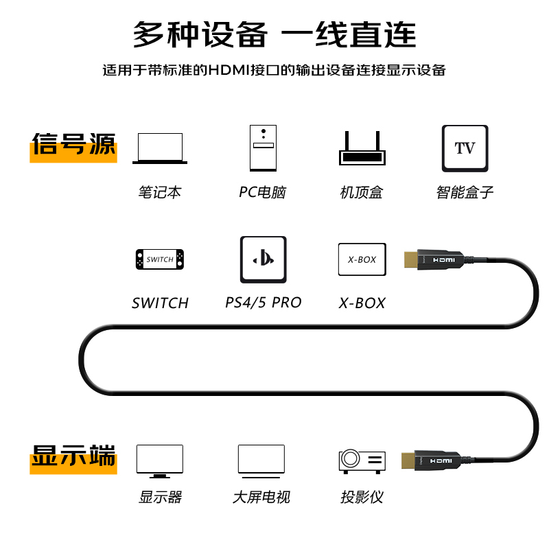 信特安 光纤HDMI线2.0版 4K60Hz发烧级高清线电脑连接电视投影仪显示器视频线工程装修连接线70米XXTA70G