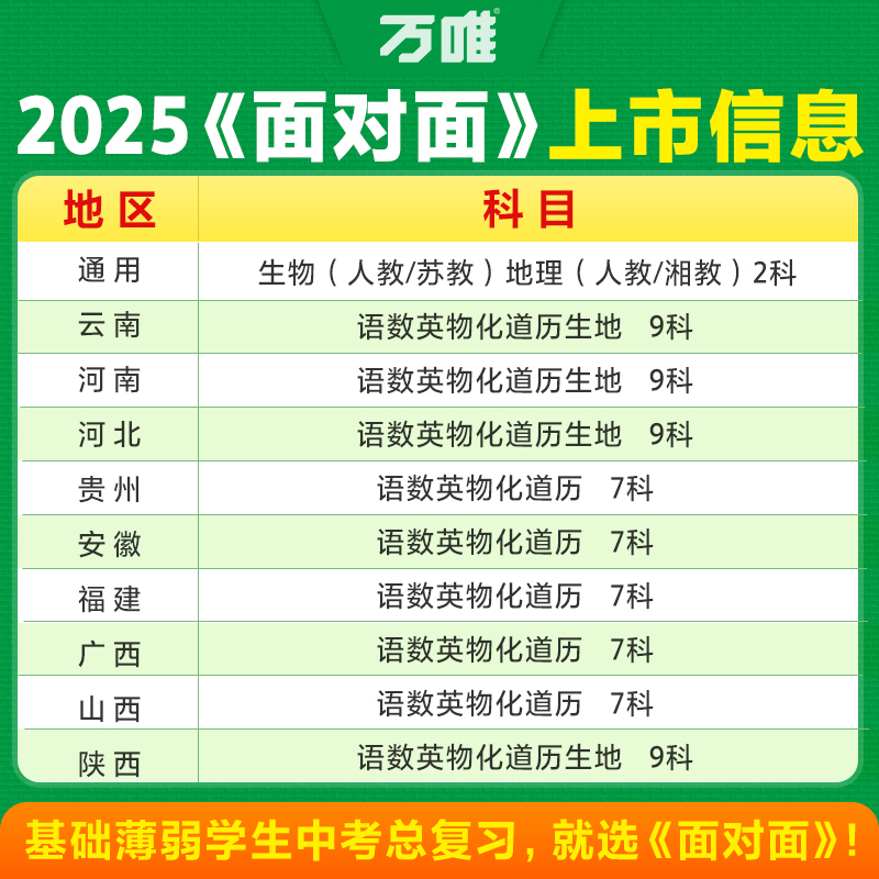 [化学] 陕西省 [正版]2025科目任选面对面初三中考总复习资料语文数学英语物理化学道法政治历史全套初二生物地理七八九