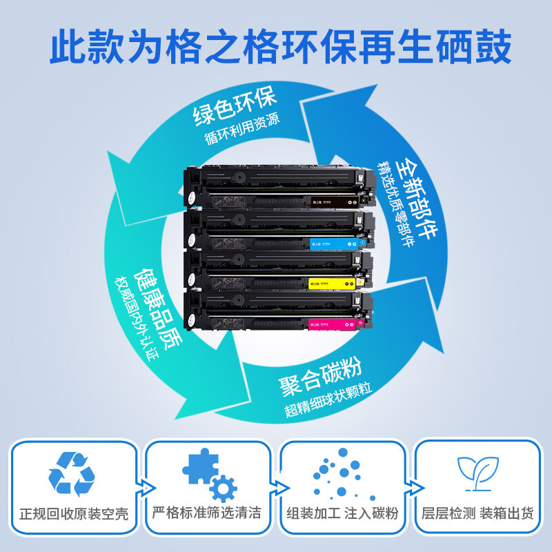 格之格 CF360A(508A)(单支装/黄色) 硒鼓 适用于:惠普M552DN/M553N/M553X/M577Z机型高清大图