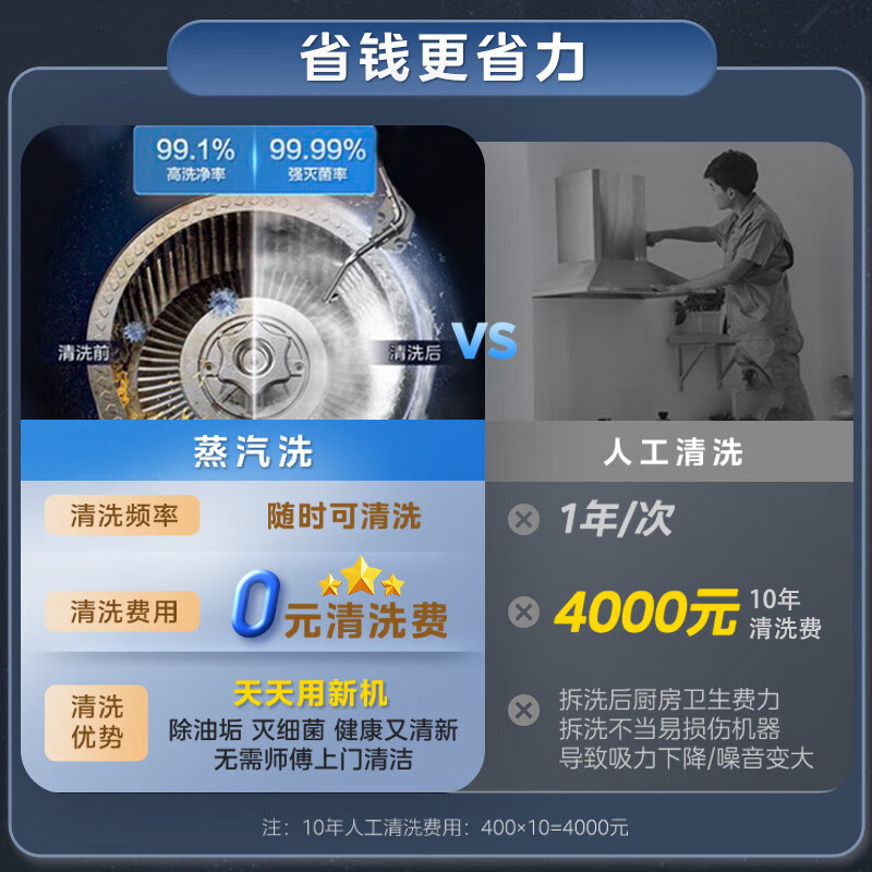 美的(Midea)抽油烟机自清洁高温蒸汽洗变频23风量烟灶联动烟灶套装AK9 PRO+Q529L+90Q15Spro