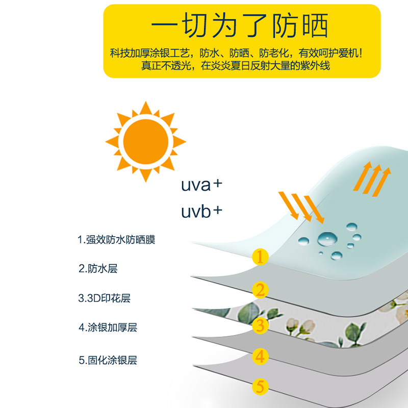 美丽生活丨惠而浦波轮专用款[领劵10元] 升级款5-5.5公斤-无口袋 惠而浦波轮系列适用上开盖洗衣机罩专用防水防晒