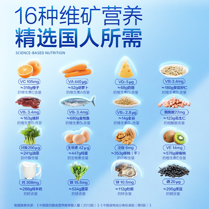 汤臣倍健 女士多种复合维生素矿物质片120片礼盒 维生素b维生素c维生素e