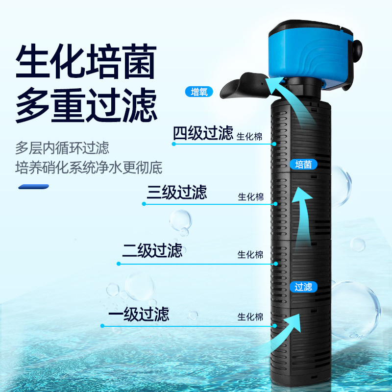 鱼缸过滤器三合一净水循环免换水族箱内置小型增氧造浪抽水泵高清大图