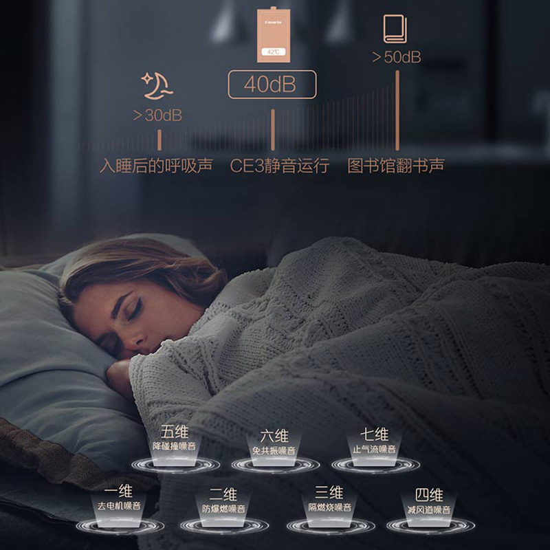 卡萨帝燃气热水器JSQ31-16CE3BPU1 母婴恒温 MINI小体积 五重净化 智能操控
