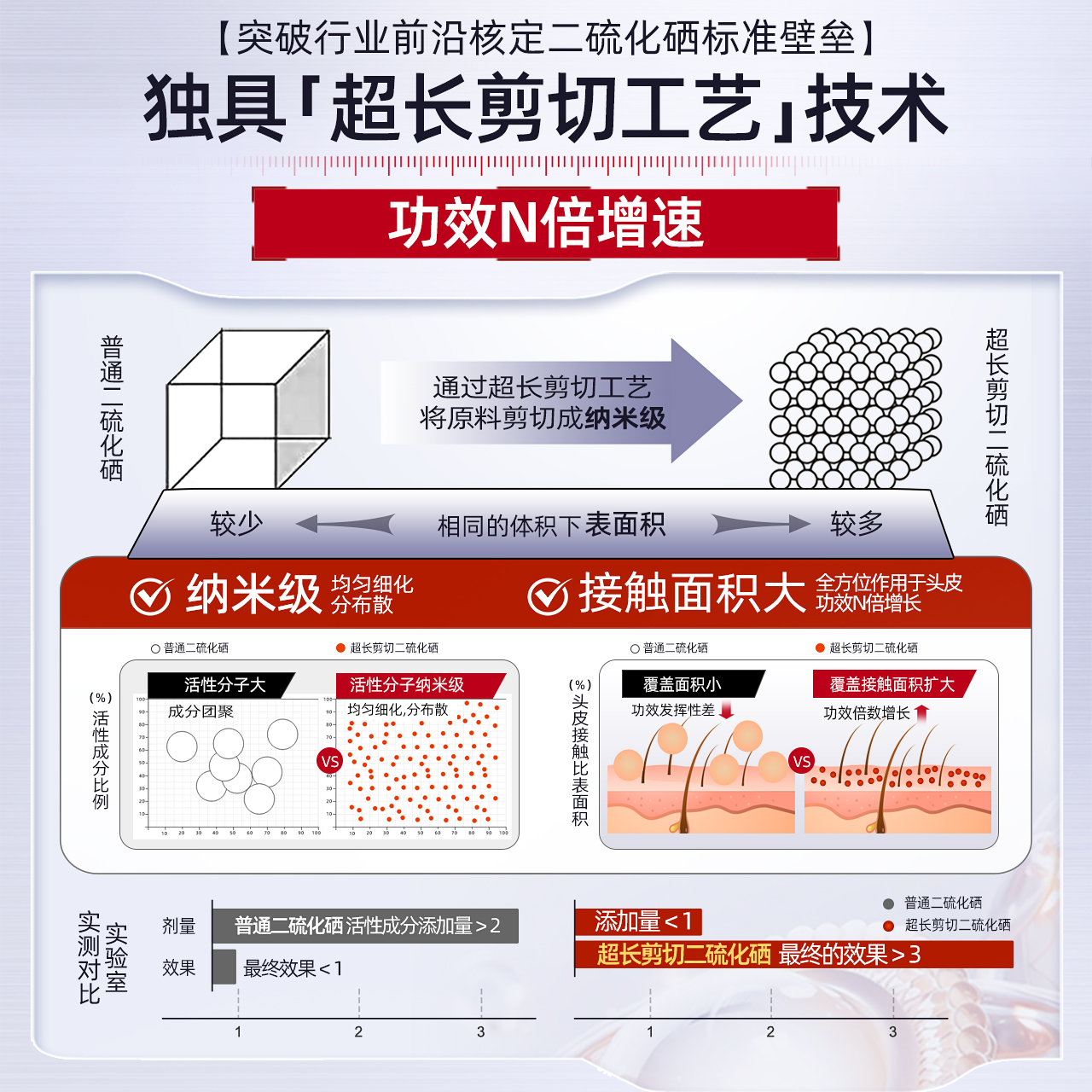三个魔发匠二硫化硒控油去屑洗发水500ml洗头膏洗发露洗发乳高清大图