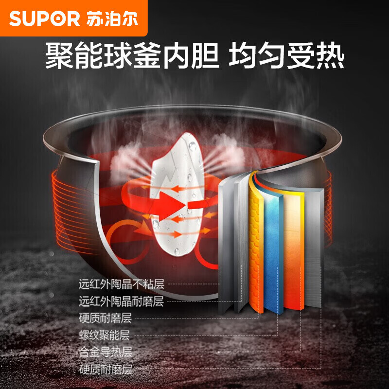 苏泊尔电饭煲CFXB50FC59-75高清大图