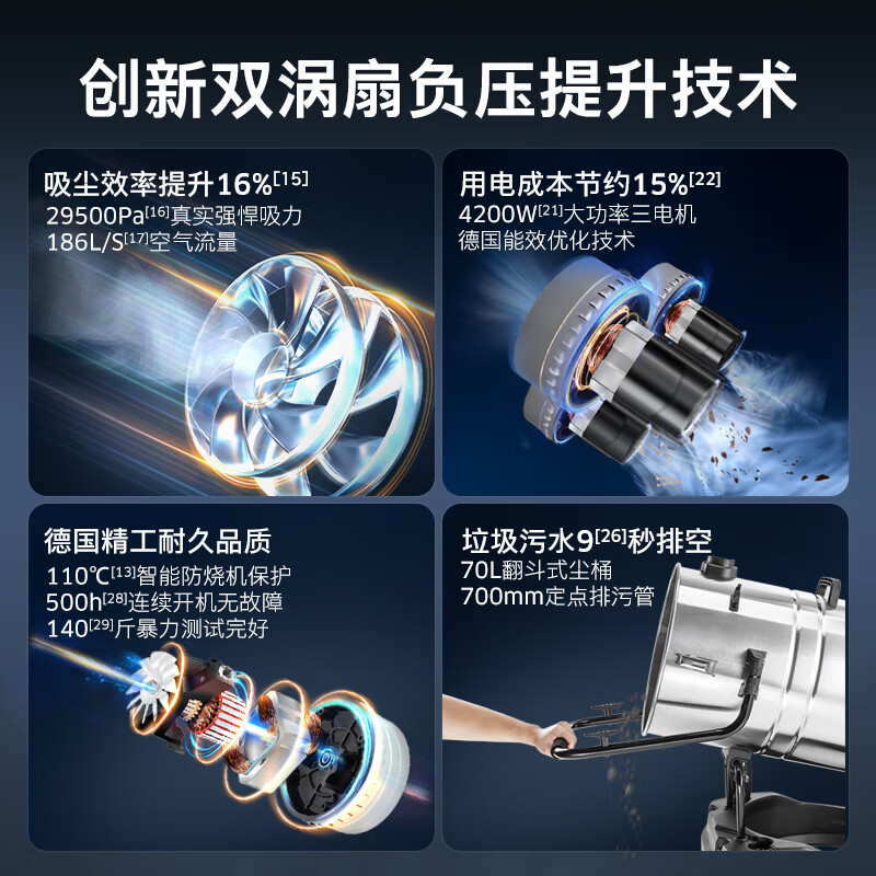 卡赫(KARCHER) 德国卡赫 商用工业不锈钢桶式 干湿两用大功率大吸力吸尘器 NT70/3 三电机高清大图