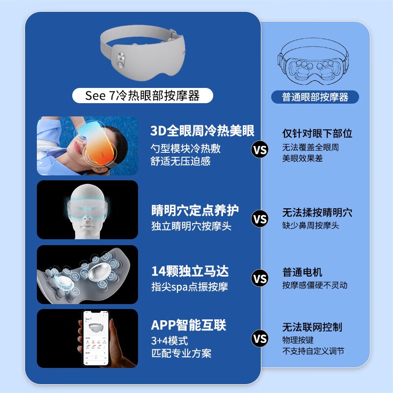 倍轻松护眼仪SEE7高清大图