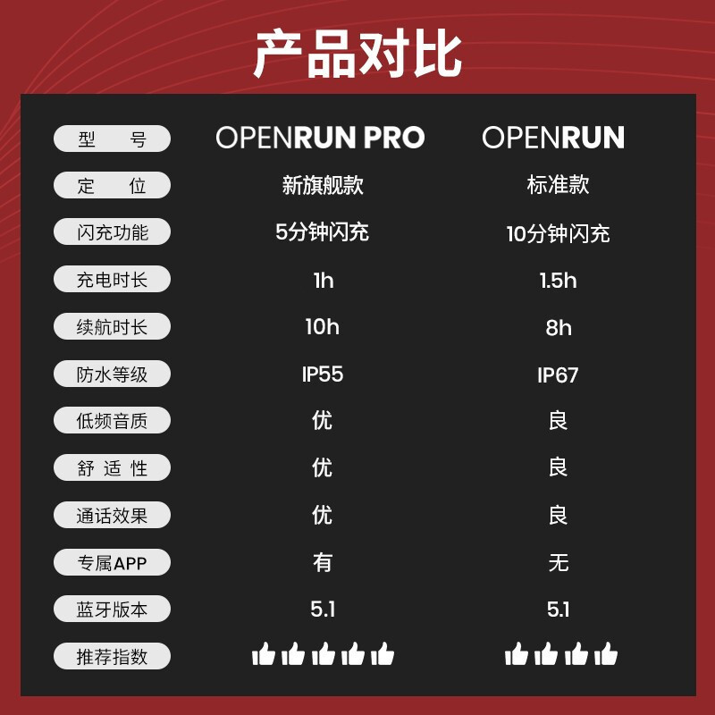 韶音 Shokz OpenRun骨传导蓝牙耳机运动无线耳骨传导耳机跑步骑行 mini黑