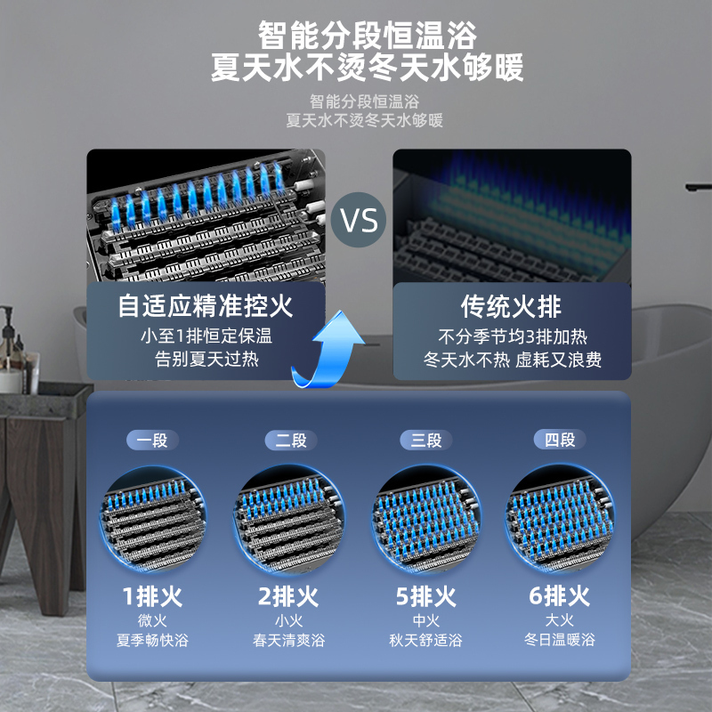 樱雪(INSE) 燃气热水器 13升触控变频分段恒温 无盘管 JSQ25-13QH2420(液化气)