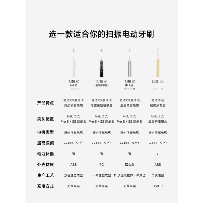 徕芬 扫振电动牙刷 i2 ABS 粉色高清大图