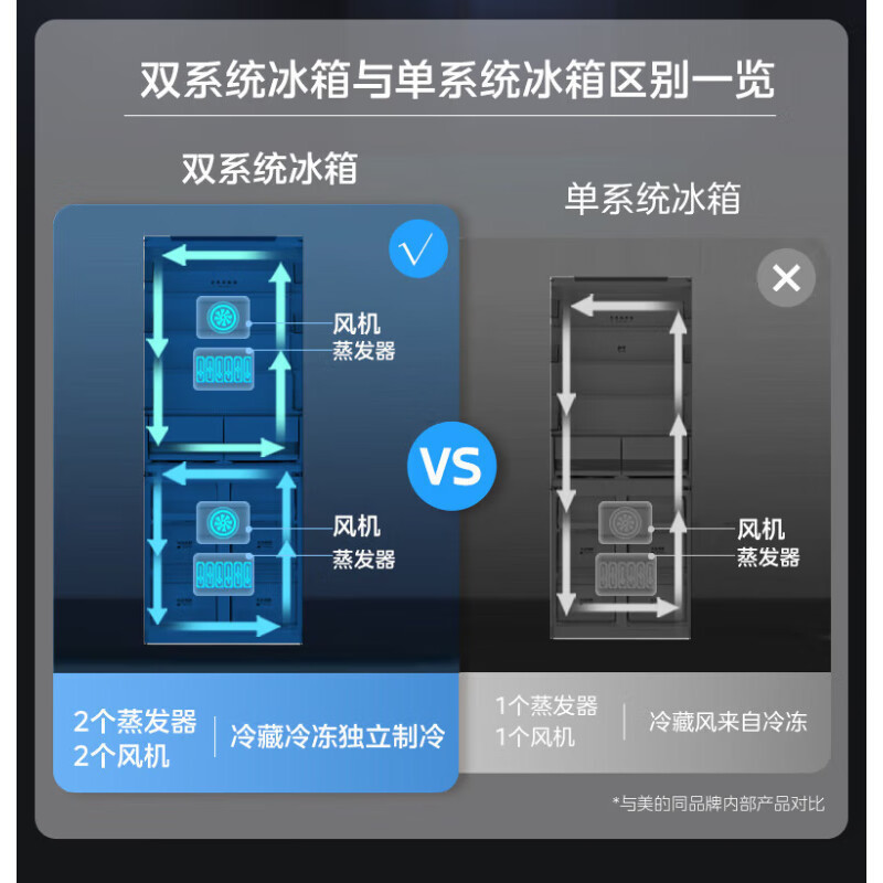 [官方正品]美的M60系列510升十字对开门嵌入变频无霜双系循环大容冰箱 MR-535WUSPZE流苏白 以旧换新