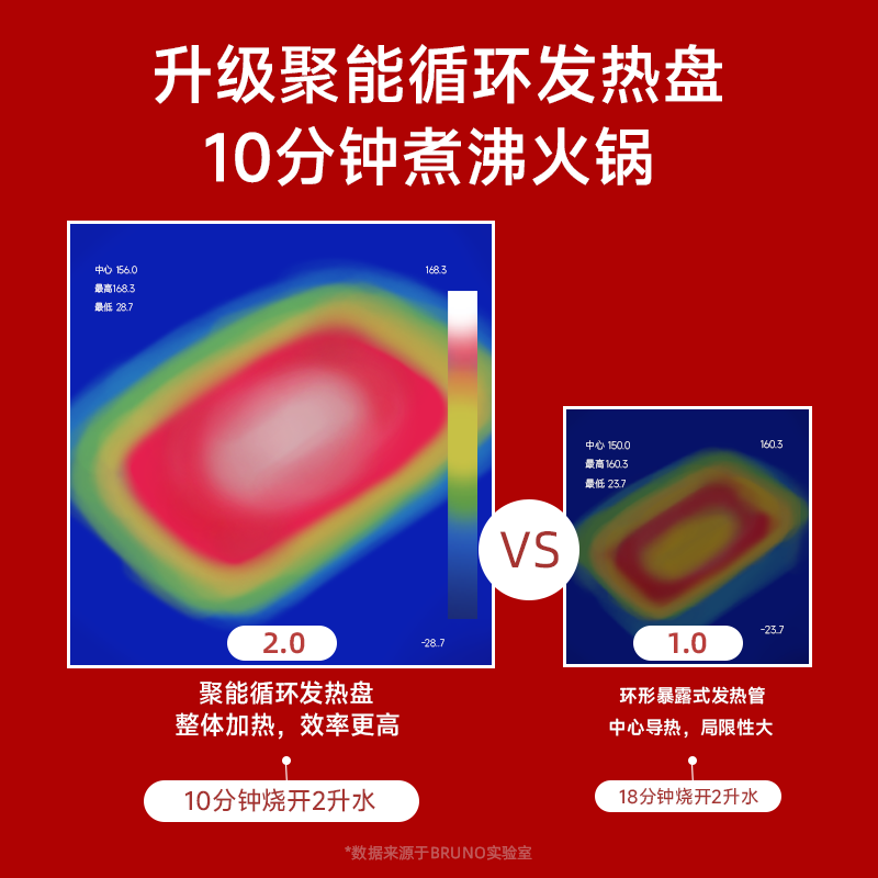 BRUNO 多功能锅家用料理锅火锅电煮锅蒸煮涮烤一体电蒸锅 BOE-123 经典红 标配款高清大图