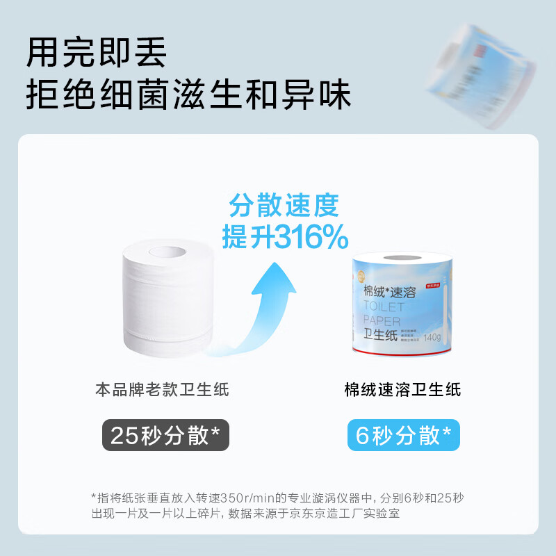 京东京造棉绒速溶有芯卷筒纸卫生纸巾手厕纸4D压花140g*30卷箱装高清大图