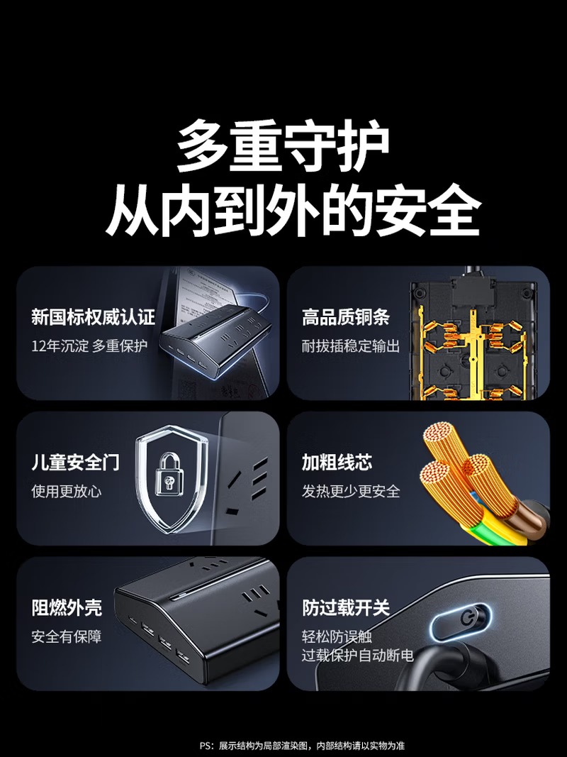 绿联T620梯形排插USB插排多功能插线板20W快充氮化镓过载保护插座6位总控5米 电脑桌面充电站宿舍拖线板高清大图