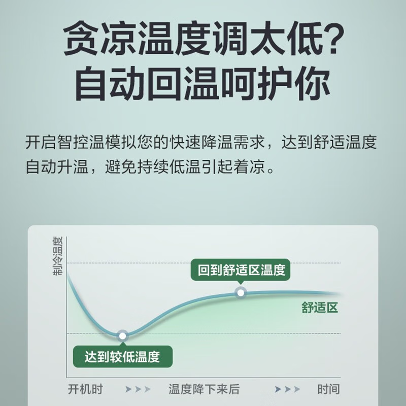 美的(Midea)KFR-72GW/G1-1 3匹空调 挂壁式空调挂机 变频冷暖 一级能效