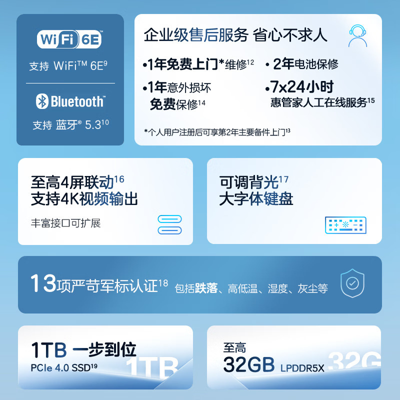 惠普(HP)锐Pro 14英寸商务办公学习定制轻薄本笔记本电脑(标压锐龙 八核R7-7840H 高频32G内存 2TB固态 2.5K屏 120HZ高刷 高色域 长续航 AI新体验)
