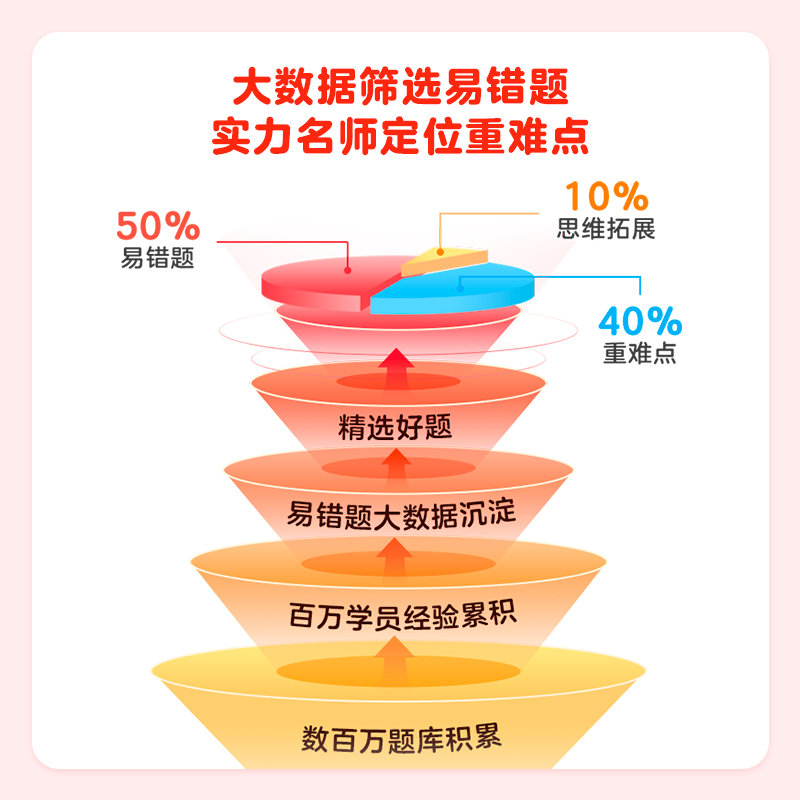 [人教版]小学数学 高频易错题精讲 四年级下 [正版]学而思学而思高频易错题精讲 小学数学期末复习冲刺练习三四五六年级上高清大图