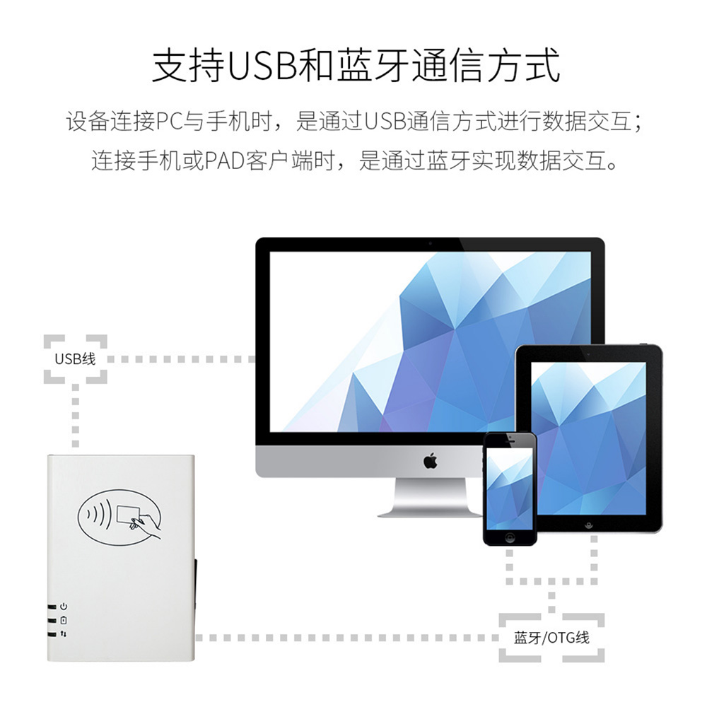 和掌厅CT-FA21 身份证SIM卡二合一读卡器高清大图