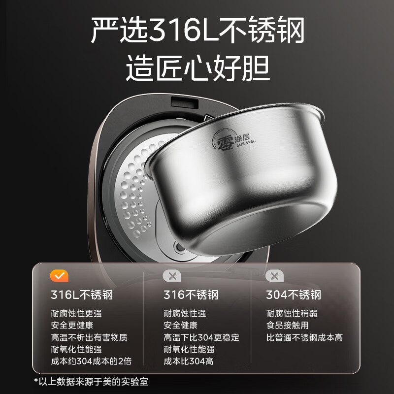 美的(Midea)0涂层电饭煲4L 3-4人智能预约炫彩触控母婴级316L不锈钢微压内煲RC436高清大图
