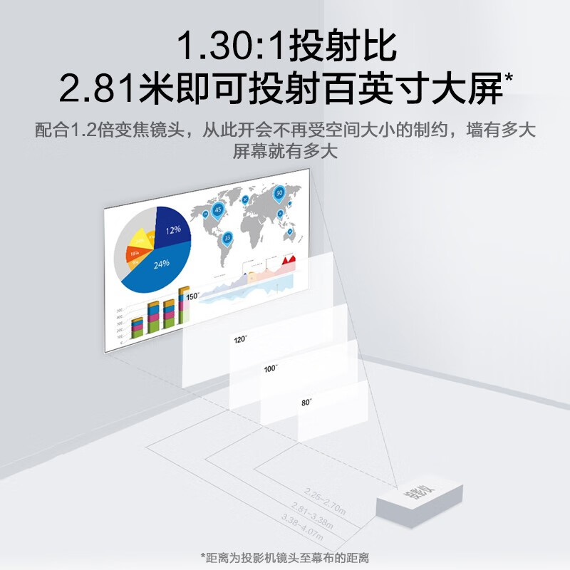 爱普生CB-W06商务办公投影机 教学会议投影 家用高清投影仪W05、W42替代品 标配